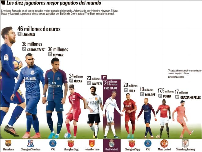 阿斯：皇马高层不担心比赛结果，而是更衣室不理解阿隆索的战术（阿斯：皇马高层更担心球员难以理解阿隆索的战术，而非比赛输赢）